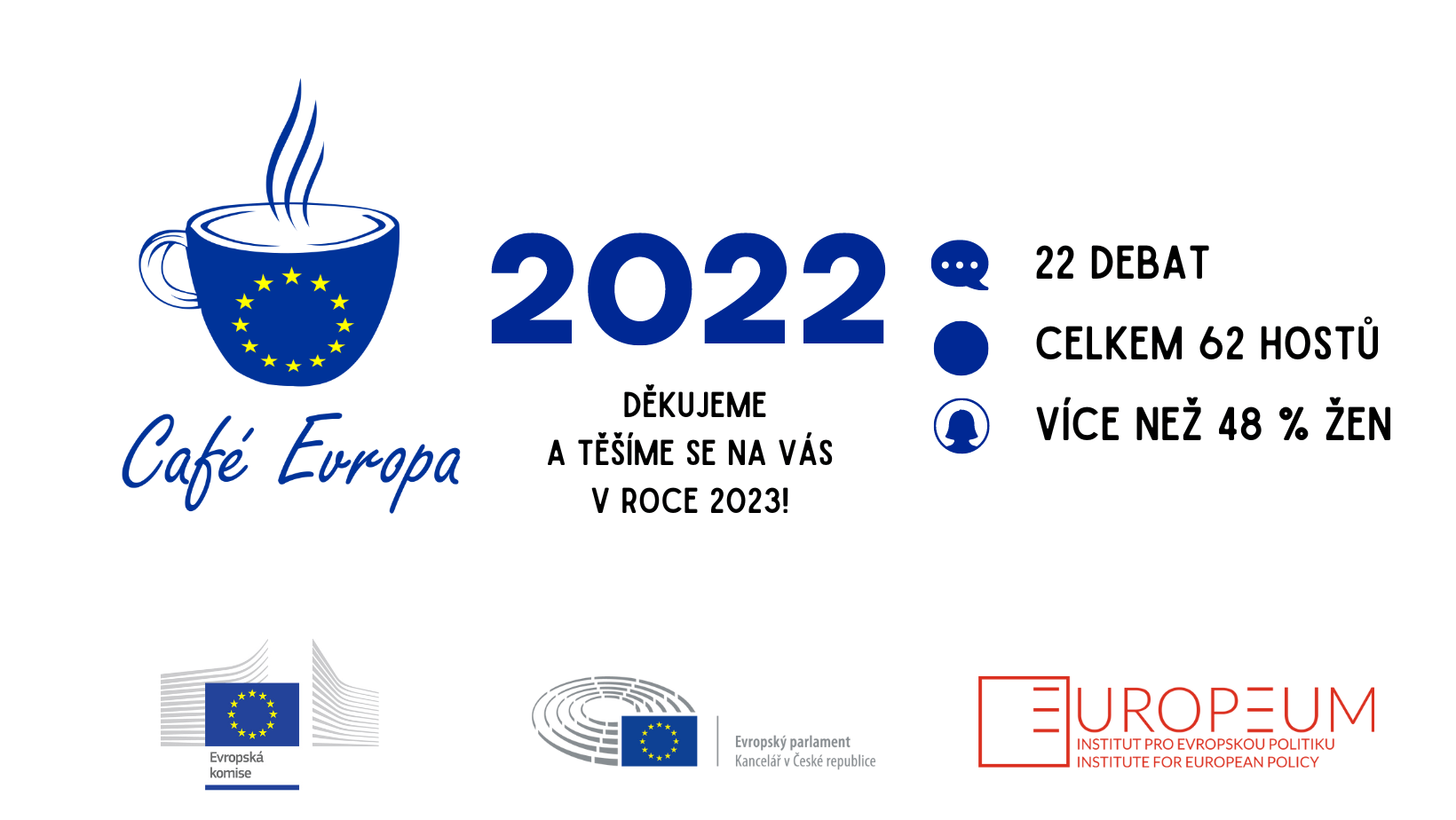 Café Europe Report 2022